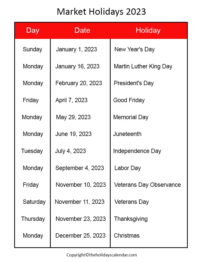 Stock Market Holidays 2023 US Archives The Holidays Calendar