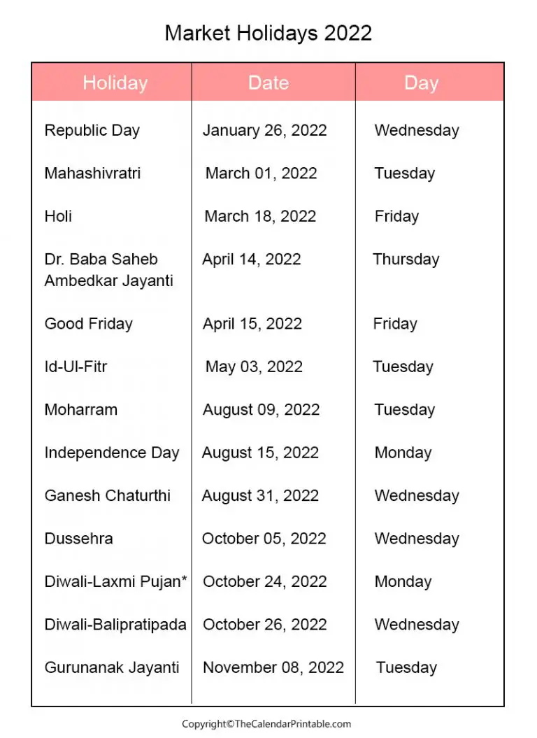 Market Holidays 2022 USA US Holiday Calendar 2022